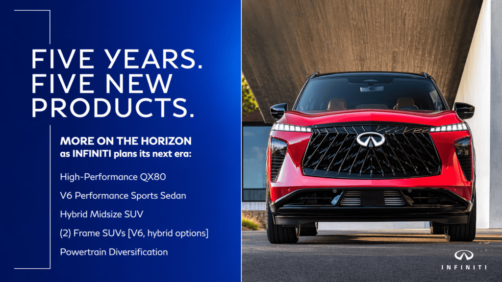 Infiniti Plans the Future