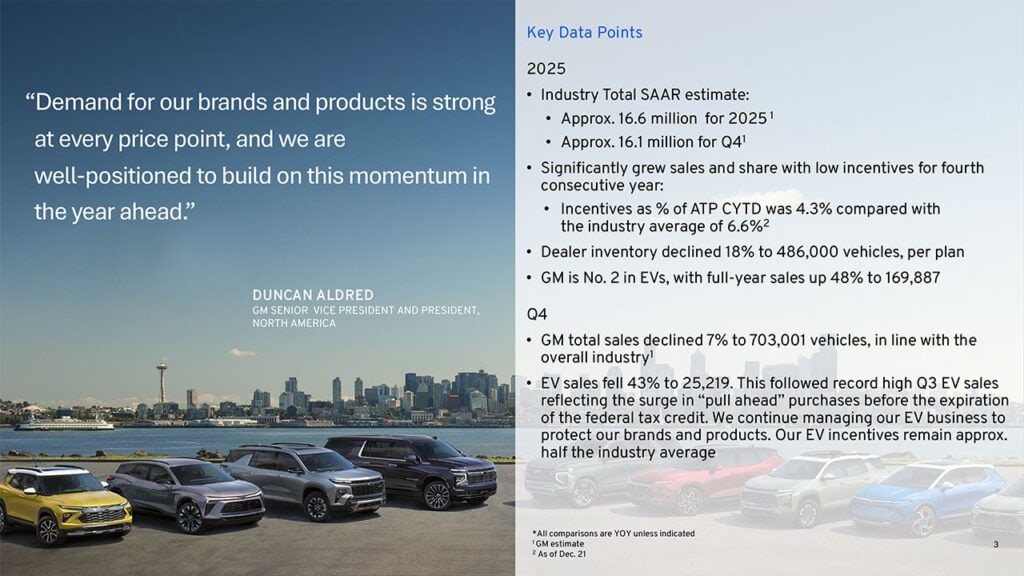 General Motors financial news