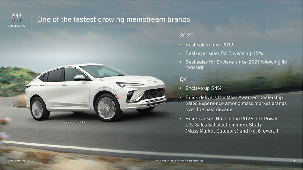 Buick financial news